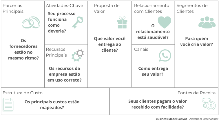 Business Model Canvas RSA